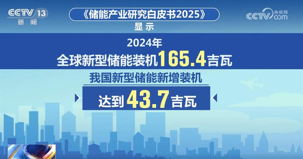 我国储能核心装备攻克世界级难题实现“新”突破 产业发展驶上“快车道”