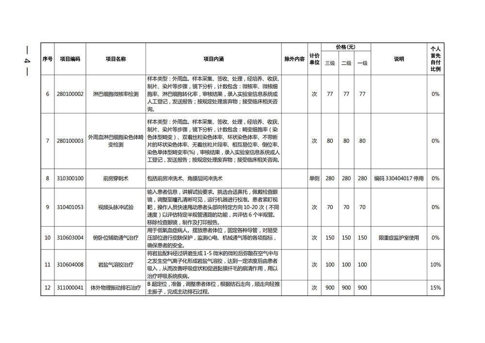 9月1日起施行！济南公布部分纳入医保基金支付范围的医疗服务项目价格