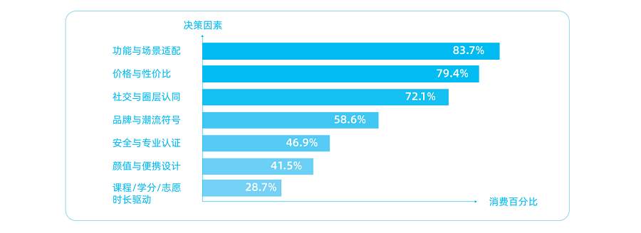 区域差异×情绪理性并行：2025高校消费市场的六大地域图谱与Z世代矛盾逻辑