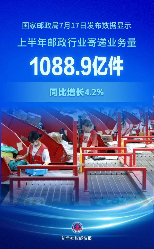 上半年邮政行业寄递业务量超1080亿件