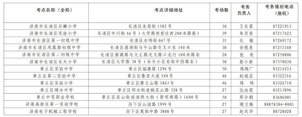 2025研究生考试12月21日开考，济南考点分布来了