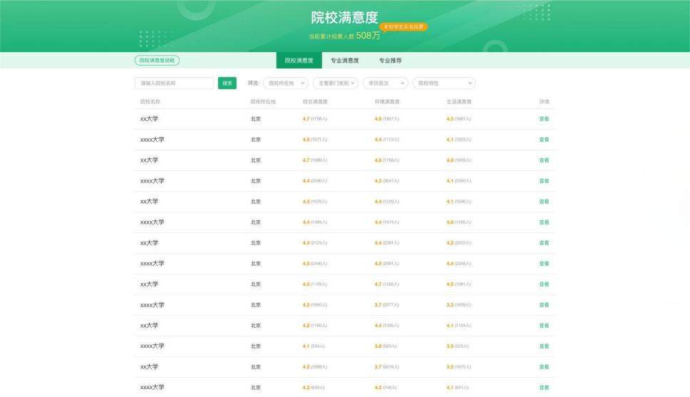院校权威信息哪里查?教育部首次上线高考志愿信息系统