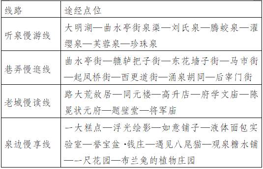 鳌赏秋光·泉城入戏 济南城发集团四域联动国庆主题活动