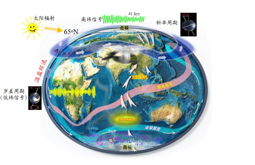第二次青藏科考发布十大应用成果