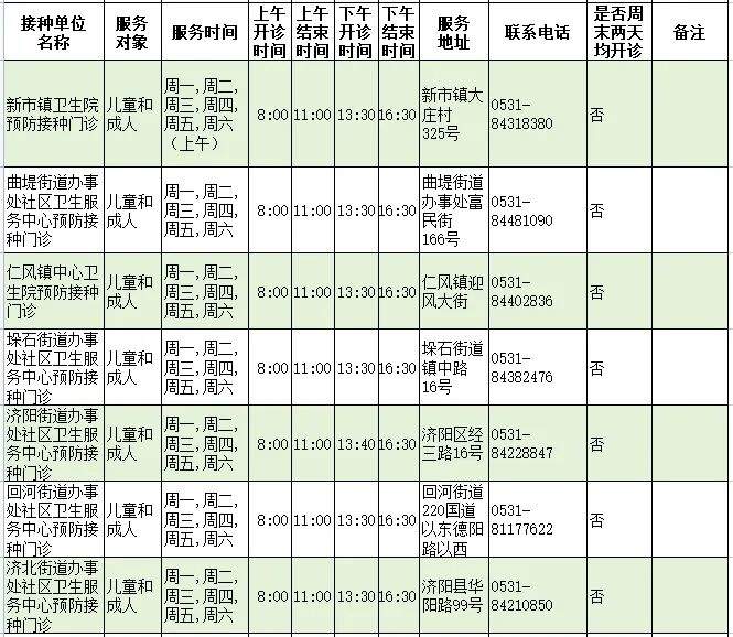 济南人速存！流感疫苗接种门诊查询指南