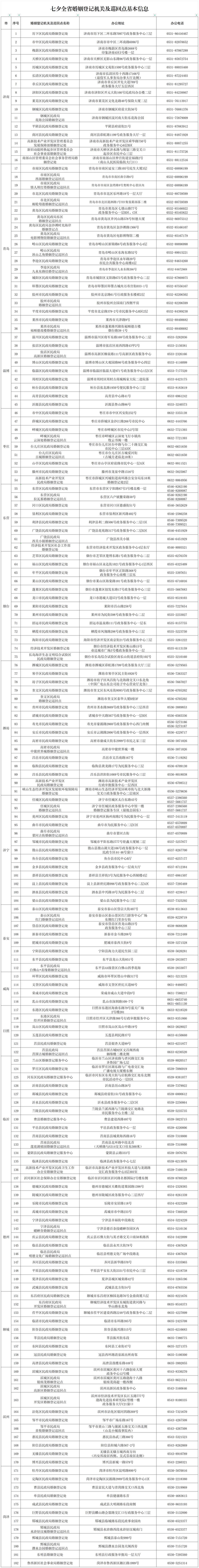 @山东准新人们：182个婚姻登记处（点）为爱守候，这份七夕领证攻略请查收