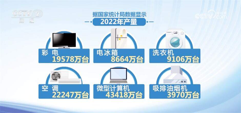 以旧换新正在掀起家电消费热潮 多举措助力旧家电“变废为宝”