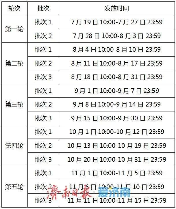 今起济南启动发放“泉城购”消费券 零售、餐饮都能用！