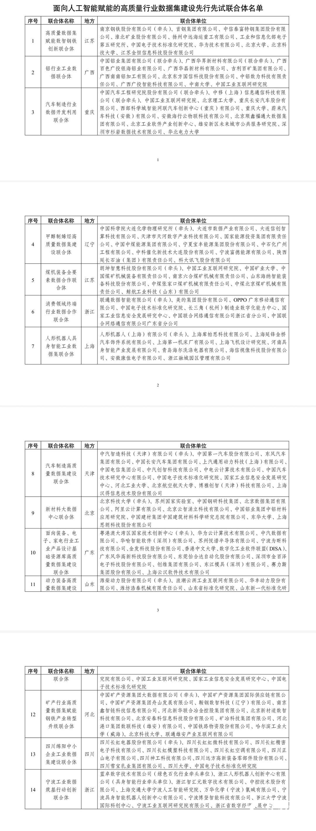 高质量行业数据集建设先行先试联合体名单出炉，山东这个单位入选