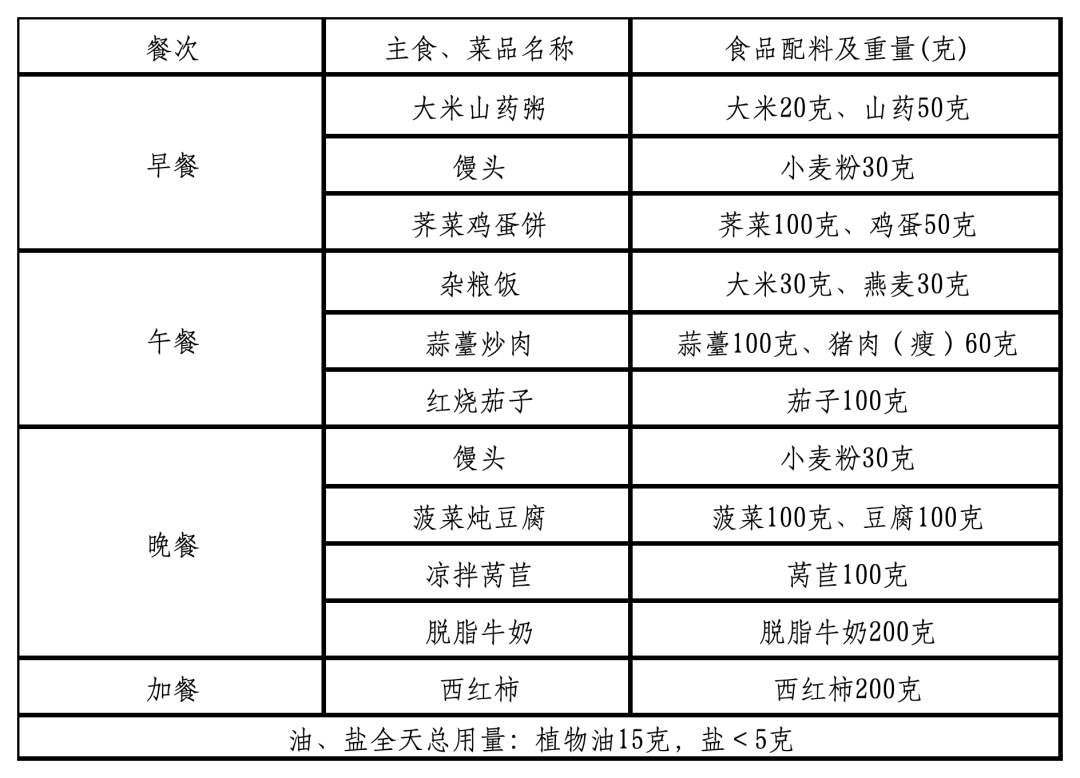“鲁式轻食”来了！山东省家常菜版减重食谱发布，看看有啥菜