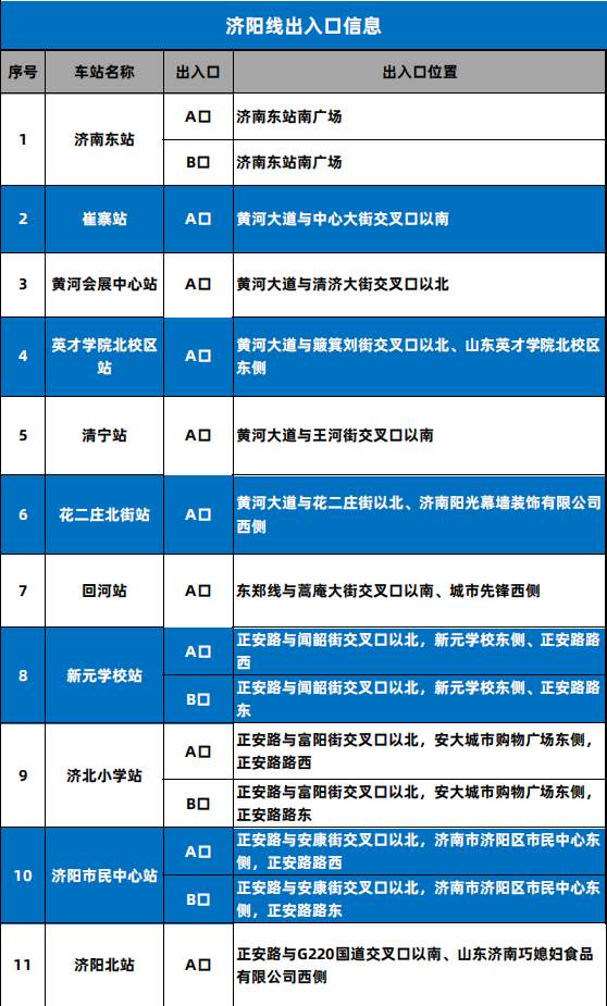 明日10时，济南轨道交通济阳线开通运营