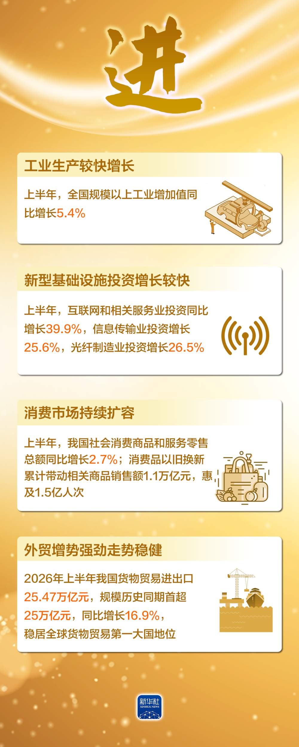 海报｜这四个字，读懂上半年中国经济