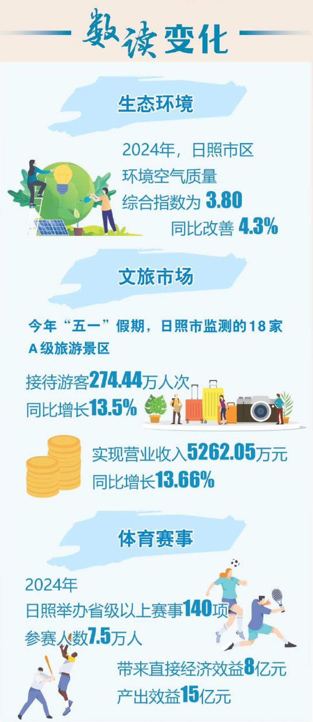 沿着总书记的足迹·蹲点报道丨绿道焕新 舒展一城幸福新画卷