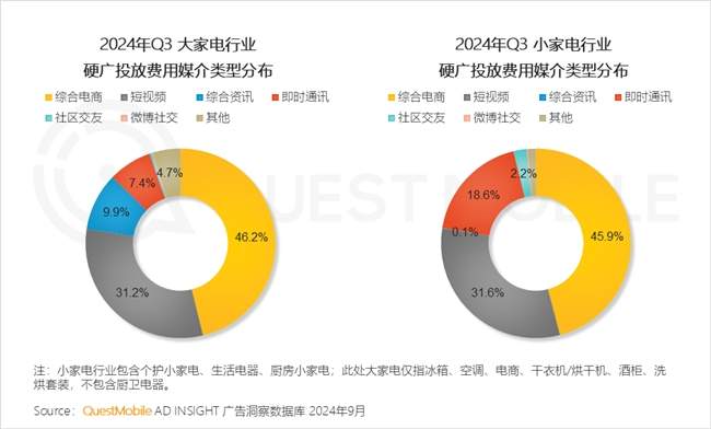 QuestMobile2024 中国移动互联网秋季大报告