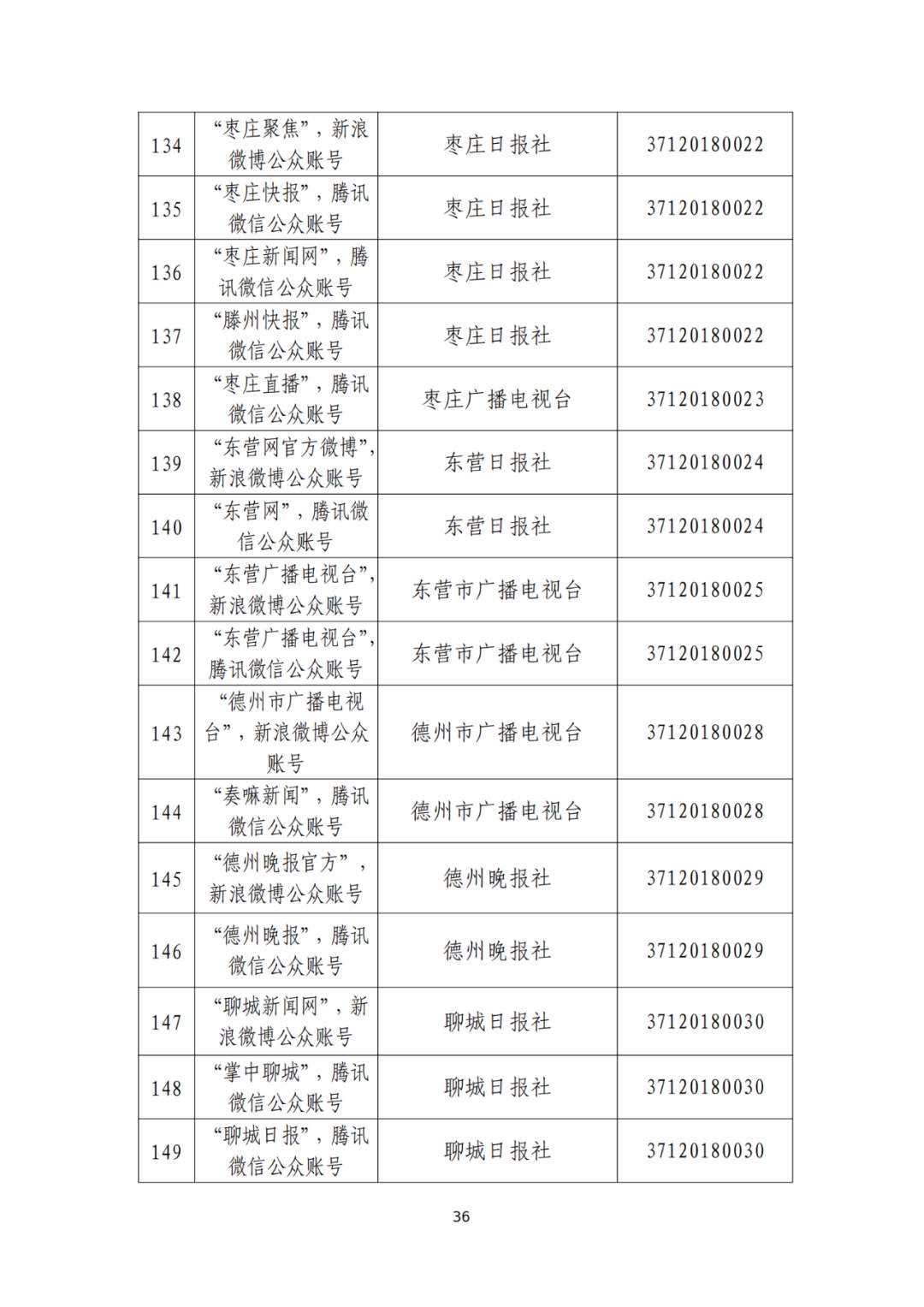 山东省互联网新闻信息服务单位许可信息