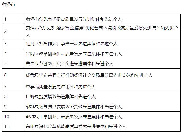 点击收藏！山东2025年省级及以下评比表彰项目公布