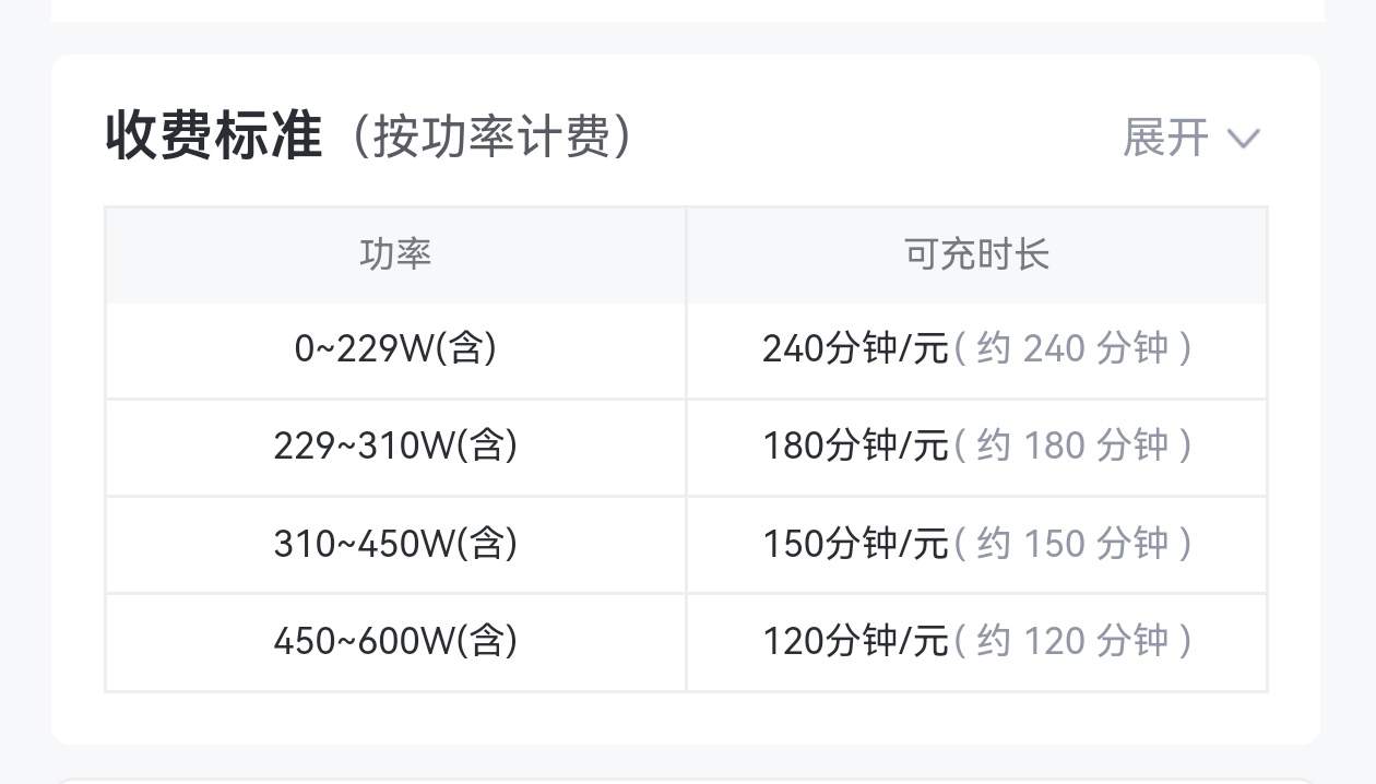 价费不分、退款不易，电动自行车充电成糊涂账？