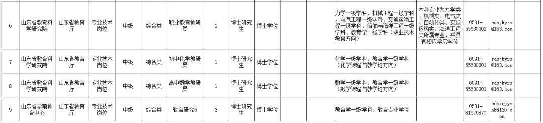 山东多家省属事业单位招聘