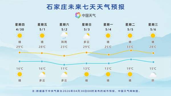 “五一”假期冷空气短暂来扰 后期北方多地将体验30℃暖热