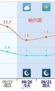 多地一夜入秋！紧急提醒：今天下班时更冷……