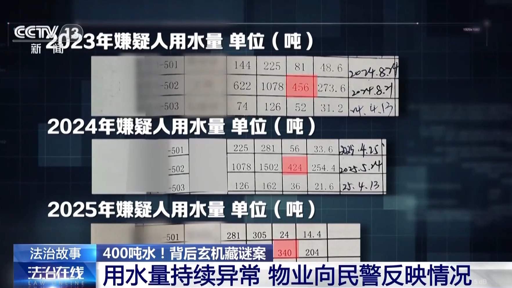 一年用水量达400多吨 背后竟藏离奇谜案？