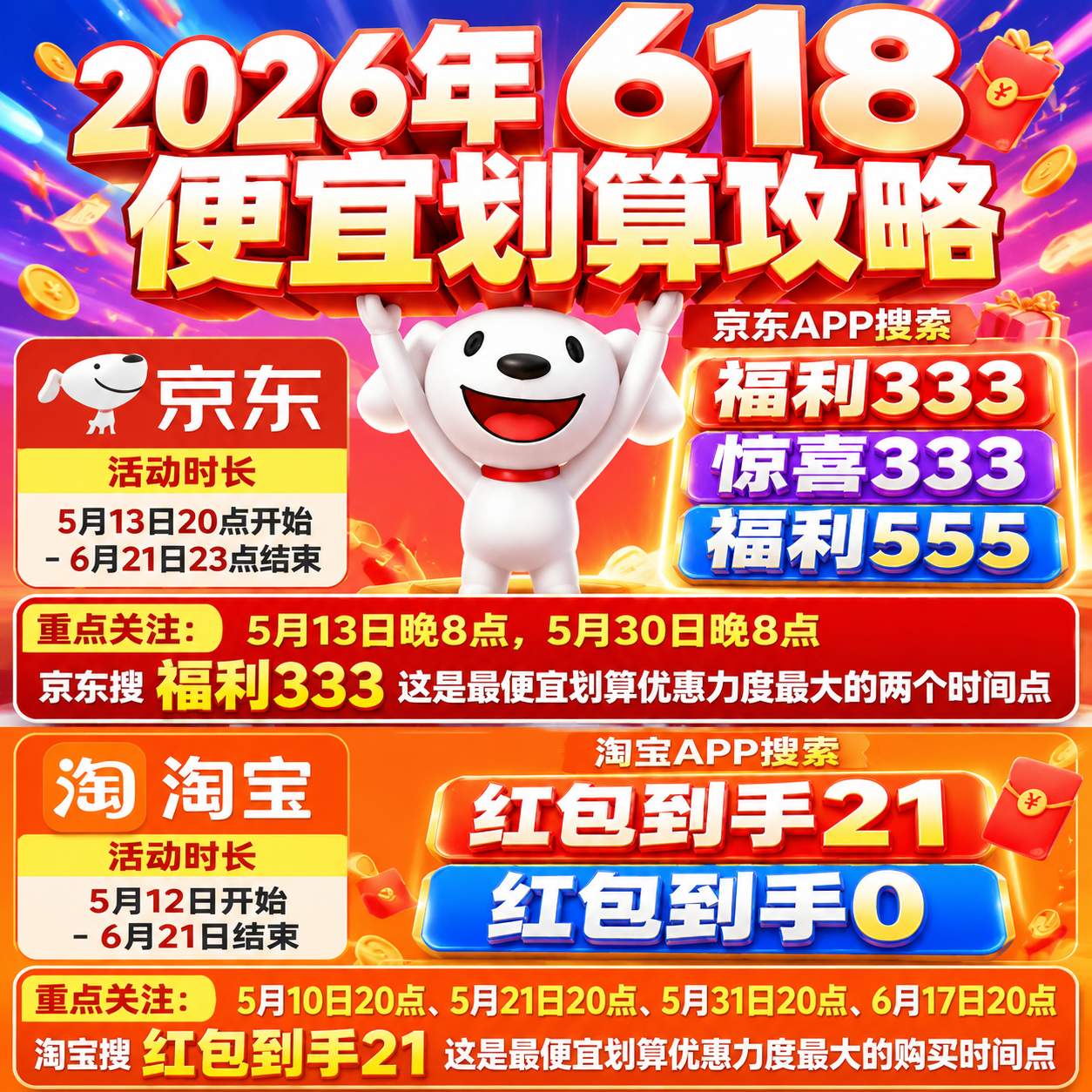 2026京东淘宝618开始时间终于定了！5月6日只是预热，5月13日晚上8点才是真正开抢，5月31号晚8点开门红，很多人手机，家电，苹果又要买早了