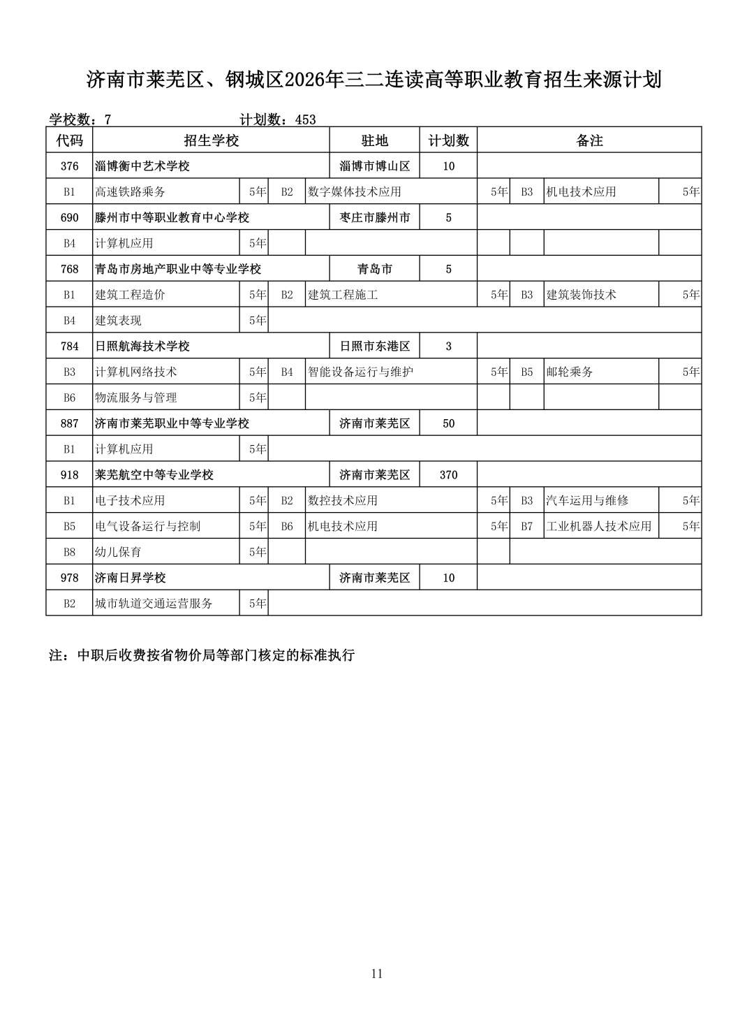 重磅！济南市高中阶段招录学校招生计划及代码、指标生分配方案（全汇总）