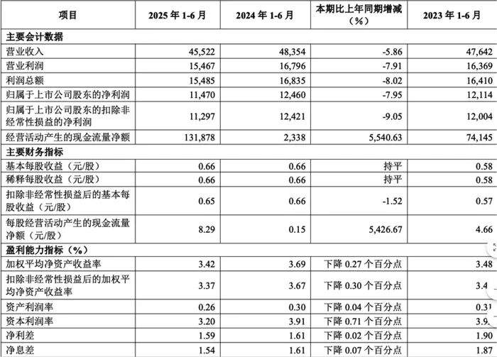 华夏银行被罚8725万元,涉贷款等业务管理不审慎等