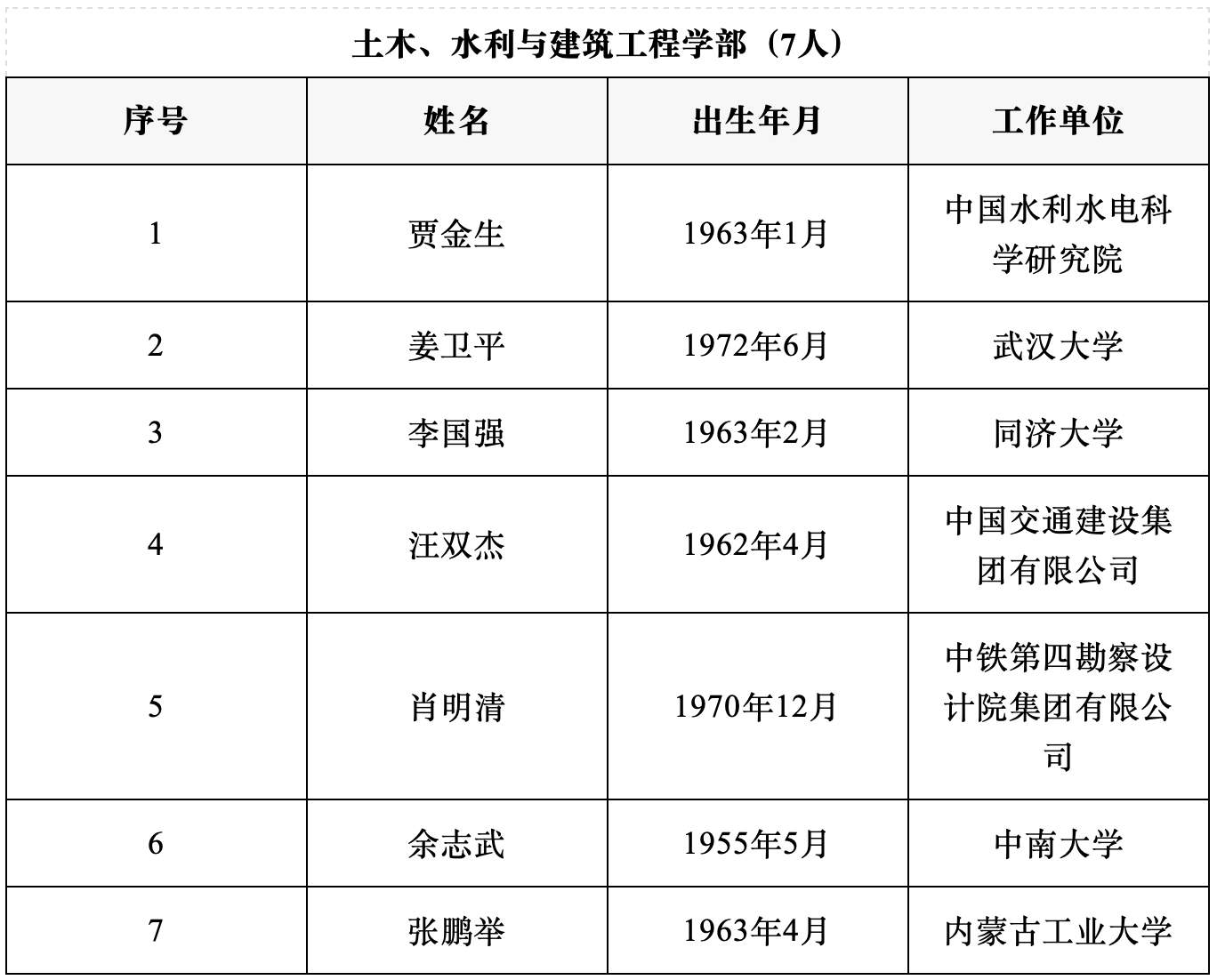 2025年两院院士增选结果揭晓 144人当选
