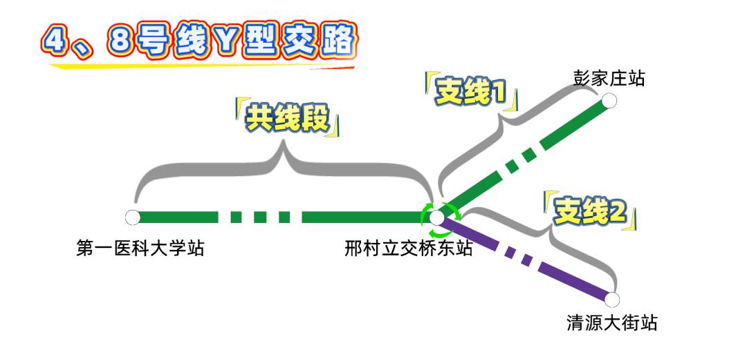 济南地铁4号线、8号线、6号线东段通车在即，这些换乘信息很重要