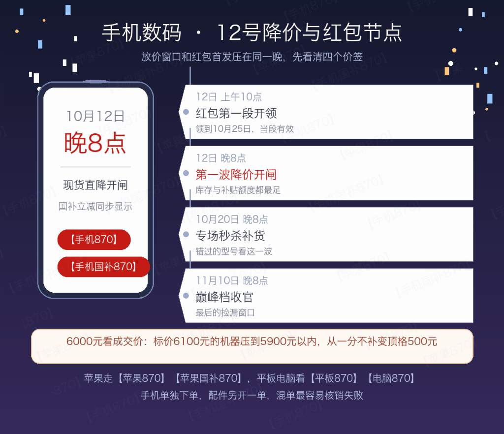 2026双十一今晚开跑:京东定档10月12日晚8点开闸,家电家具按屋子换新、手机数码当晚直降,【家电870】【空调870】【手机国补870】【超级870】今晚先存好,淘宝那一侧换成【我要领金币】【马上领补贴】一组红包码,两边分开设才不吃亏