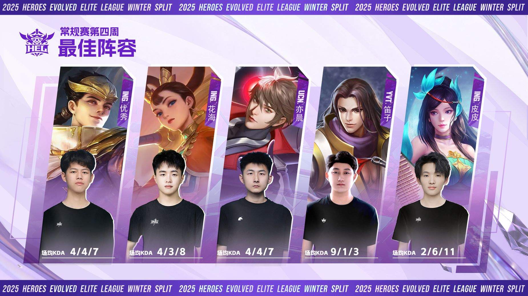 下克上！英魂之刃2025 HEL冬季赛次轮爆大冷，全局BP颠覆战局