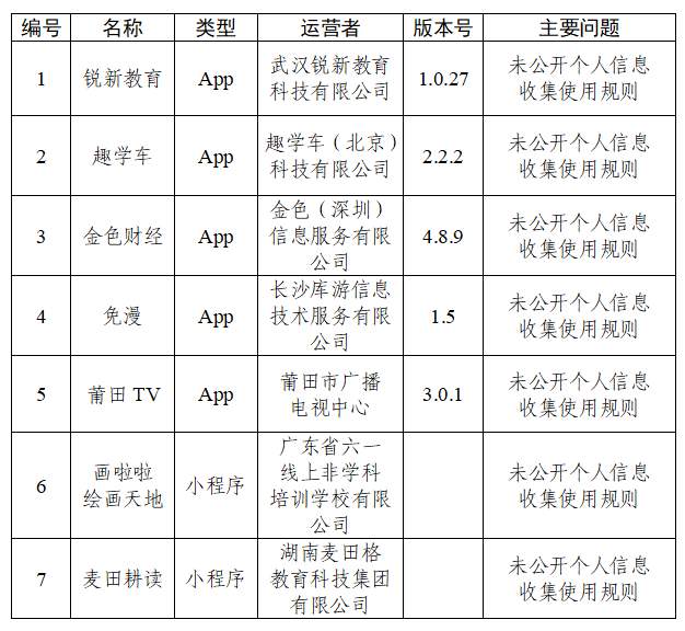 中央网信办通报30款App个人信息收集使用问题