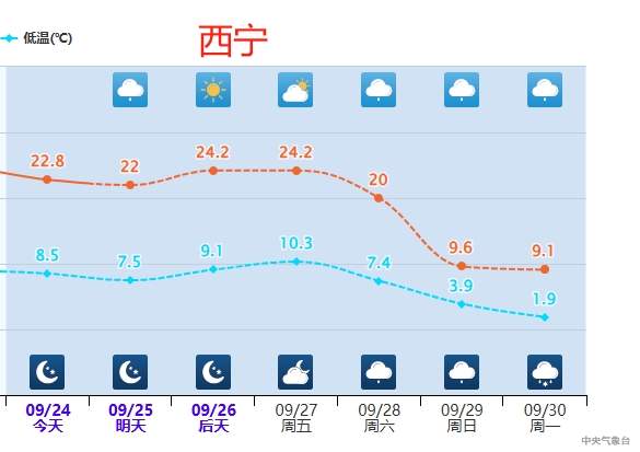 强冷空气预定“国庆档期” 这些地方降温10℃以上