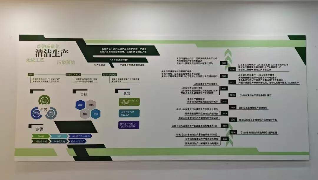 行业商协会如何“瘦身强体”？山东这样回答