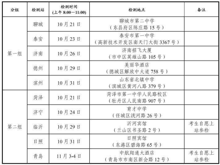 10月21日开启！2025年度山东省空军招飞（高中生）初选检测安排