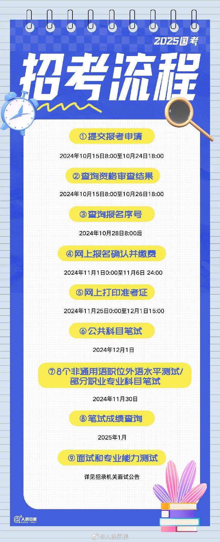 国考今起报名！请查收2025国考全流程报考指南