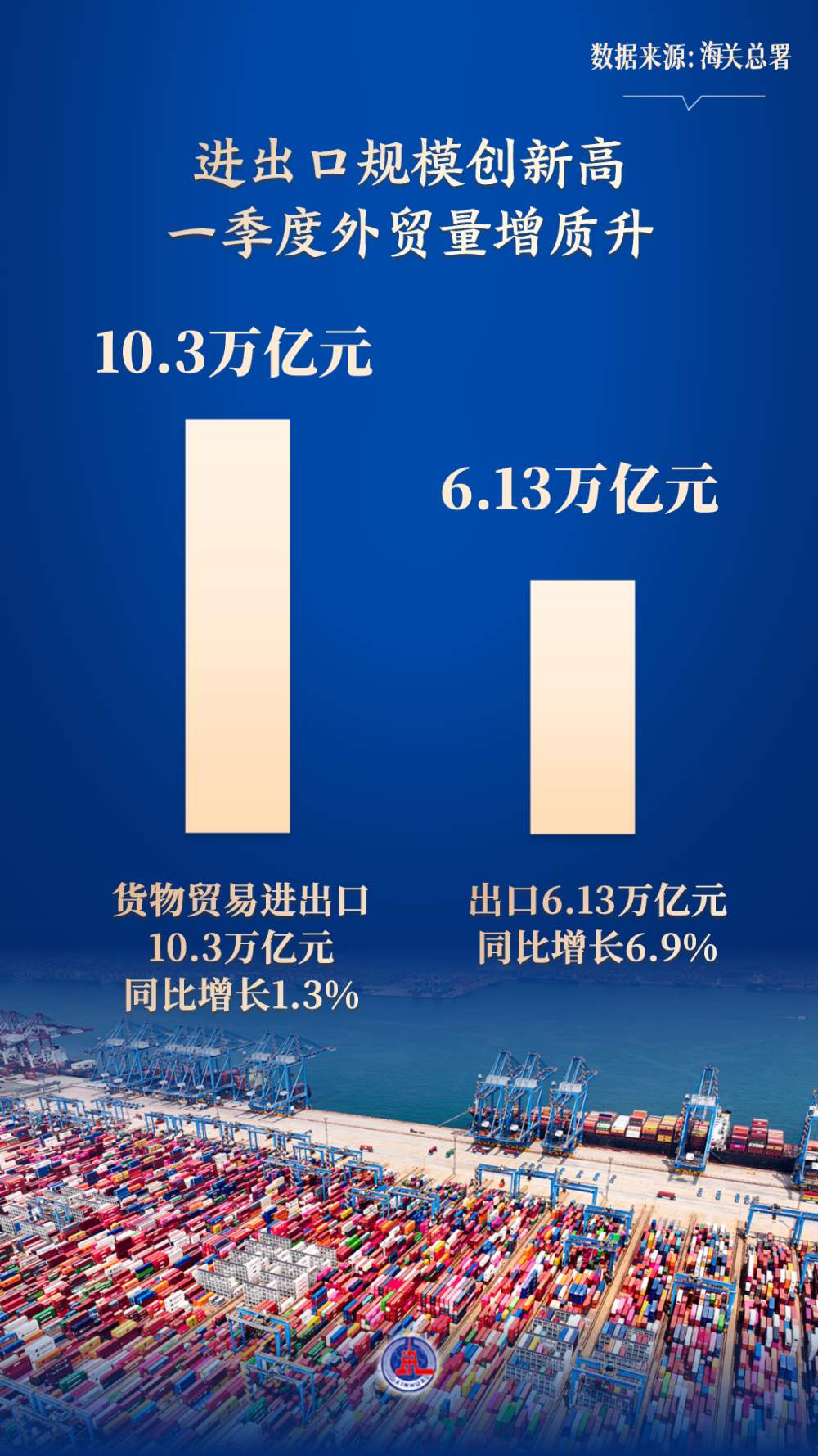 拥抱全球市场、以多元化应对挑战——从“世界超市”义乌看我国外贸韧性