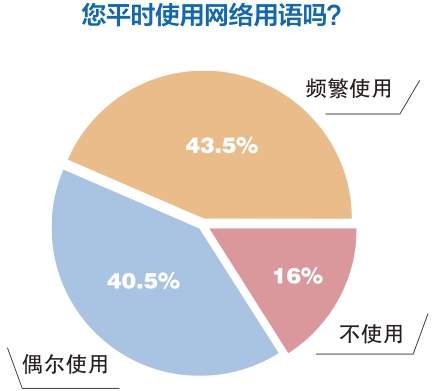 离开“网梗”，你也“词穷”吗？