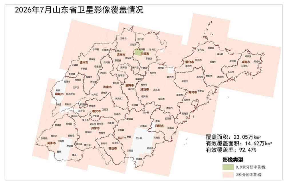 7月山东遥感影像成果发布，全省陆域有效覆盖率达92.47%