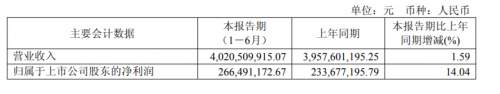 喜临门2025中报：净利润增幅超14%，AI驱动第二增长曲线
