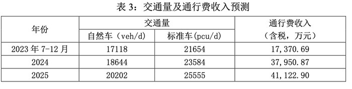 山东高速股份有限公司拟收购泸州东南高速20股权提升在川渝地区影响力