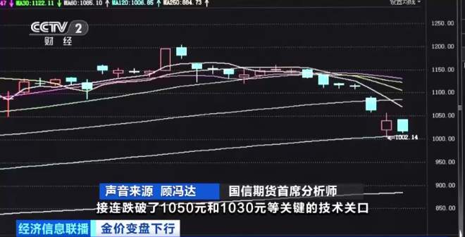 金价一路连跌 销售门店金饰受追捧投资金遇冷