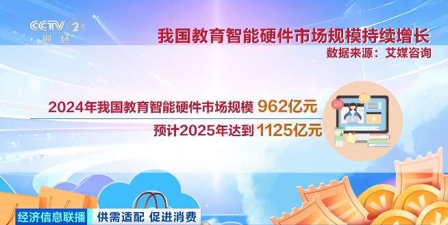 寒假叠加“国补” 智能学习产品迎销售高峰