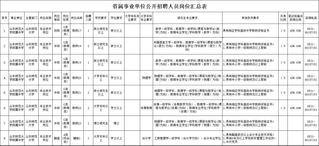 56人！山东省属事业单位招聘啦