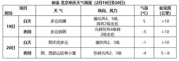 春运返程高峰寒潮影响持续 全国公路、铁路、航空出行等注意天气影响