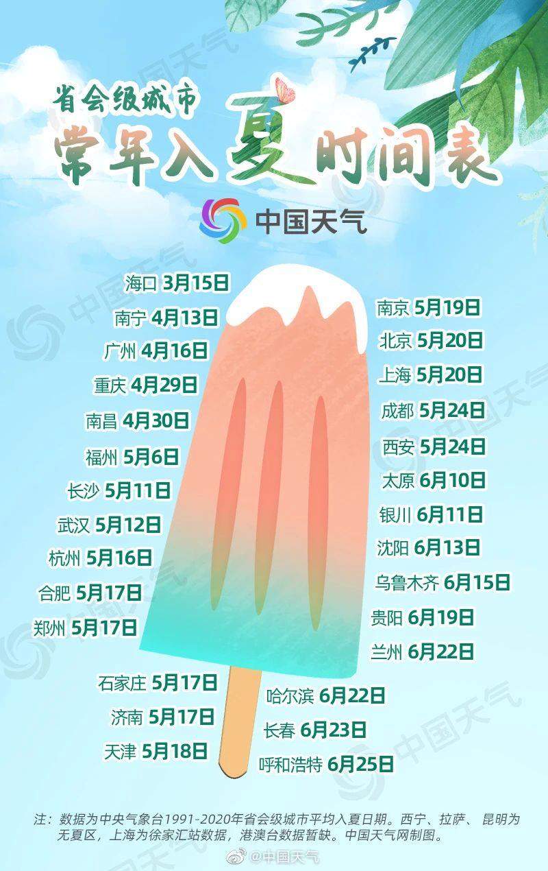 强风、沙尘等天气将结束 南方开启大规模入夏