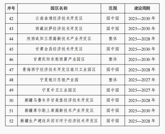 山东两处！52个园区入选，首批国家级零碳园区建设名单公布