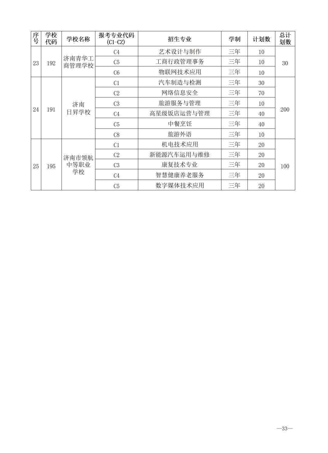 重磅！济南市高中阶段招录学校招生计划及代码、指标生分配方案（全汇总）