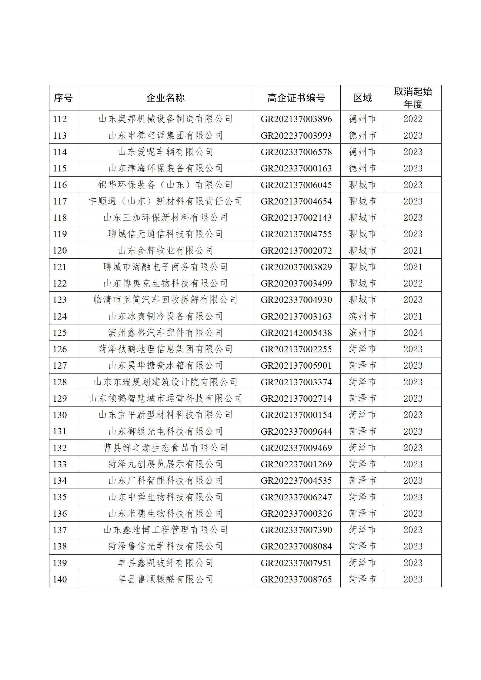 山东取消这149家企业高新技术企业资格